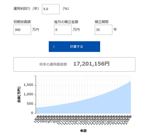 投資期間、初期投資額、積立金額からシミュレーション結果